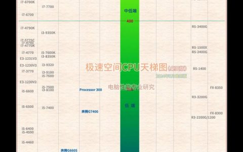 服务器cpu 天梯_CPU检查