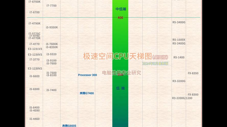 服务器cpu 天梯_CPU检查
