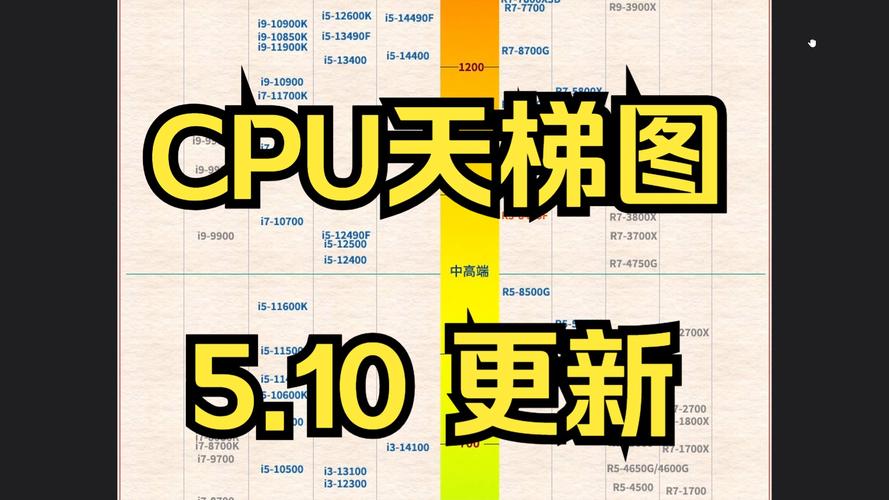 服务器cpu 天梯_CPU检查