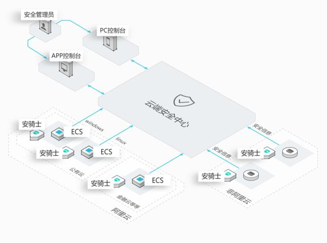 服务器安全安骑士包月_安全管理智能安监