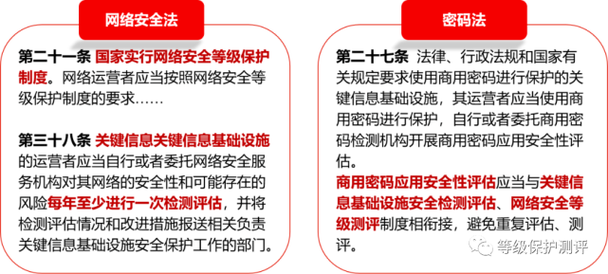等保文件_等保问题