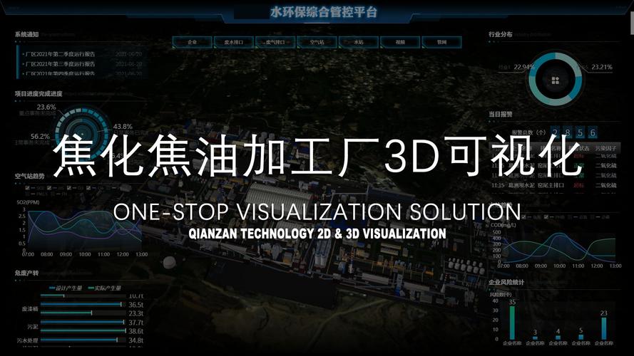 大数据开发是做什么的_开发大屏