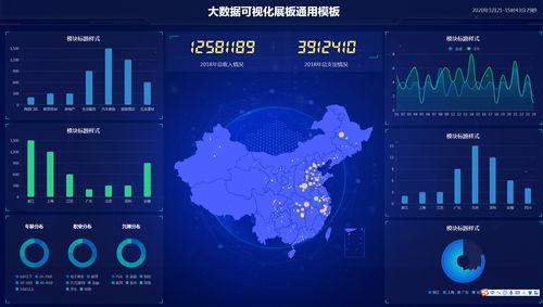 大数据开发是做什么的_开发大屏