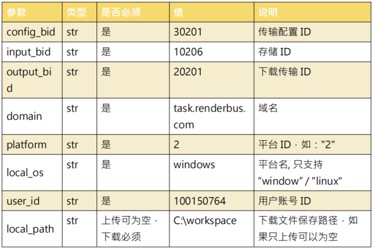对象存储OBS多段相关接口_多段相关接口(Python SDK)