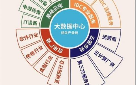 大数据和区块链_大容量数据库
