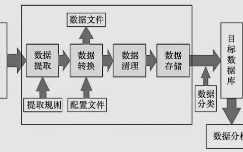 大数据 效率_流程效率