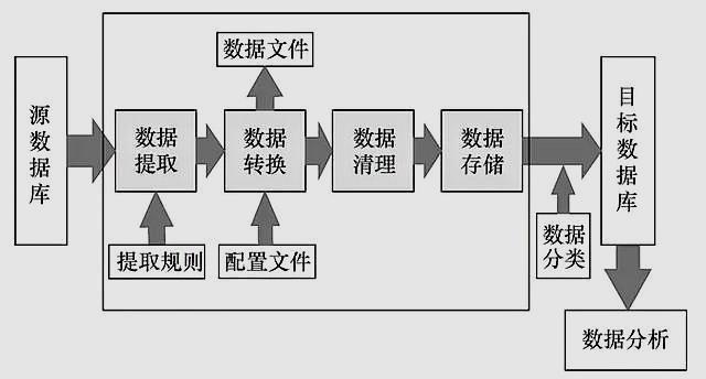 大数据 效率_流程效率