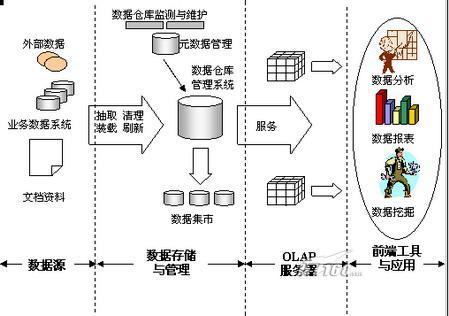 大数据与数据挖掘_大容量数据库