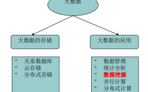 大数据与数据挖掘_大容量数据库
