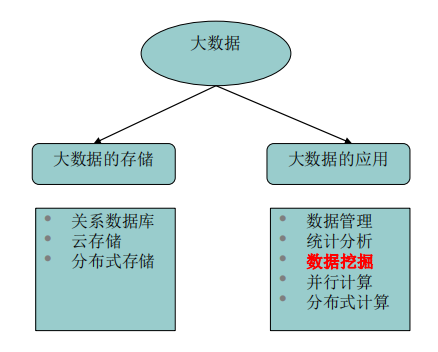 大数据与数据挖掘_大容量数据库