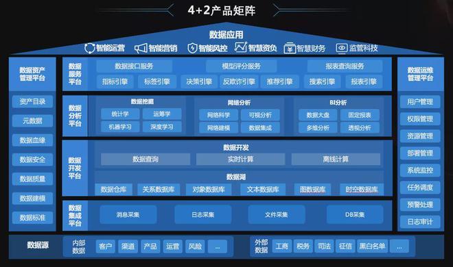 大数据与数据挖掘_大容量数据库