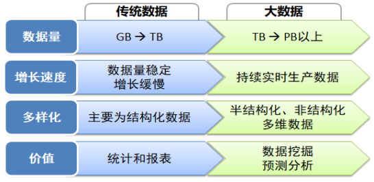 大数据可以找什么工作_找数据集