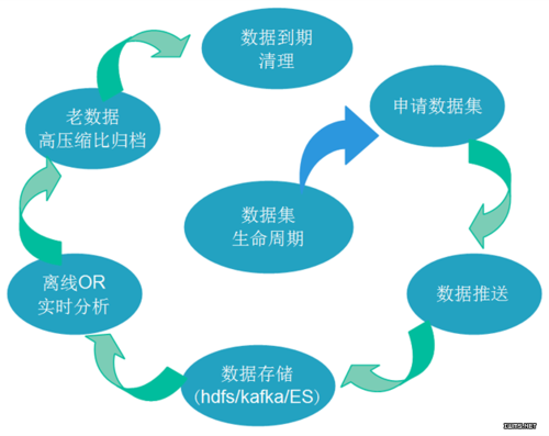 大数据可以找什么工作_找数据集