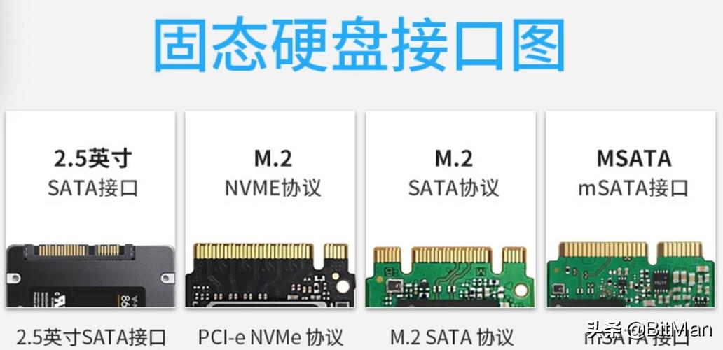 服务器可以上ssd_SSD云盘和SSD本地盘的区别？