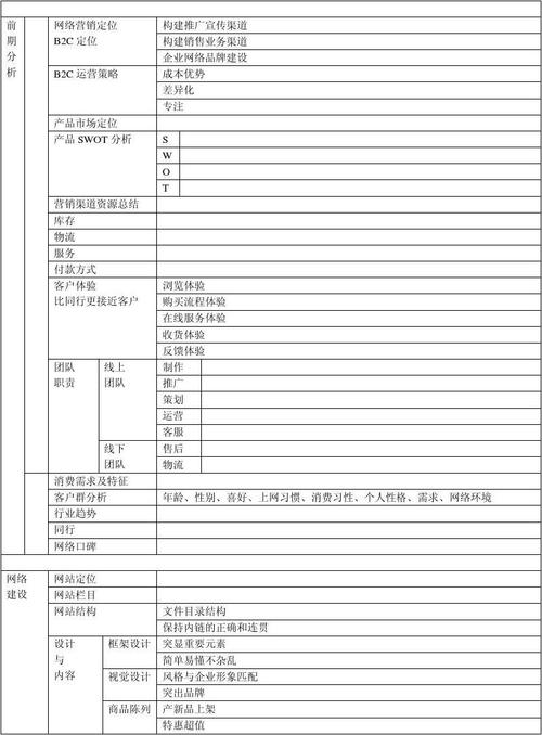 东莞企业营销型网站策划_模板介绍