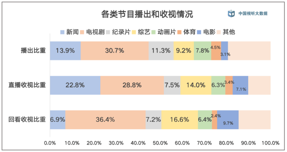 电视节目 大数据_大容量数据库