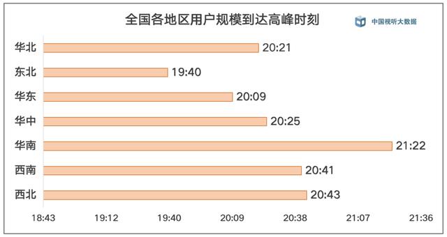 电视节目 大数据_大容量数据库