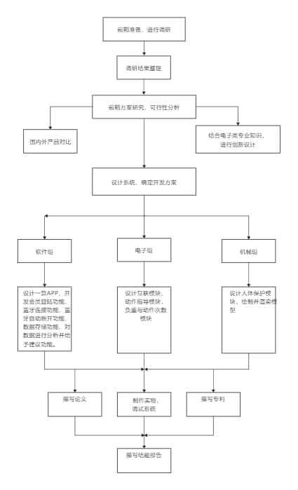 大数据项目 技术线路_线路类型