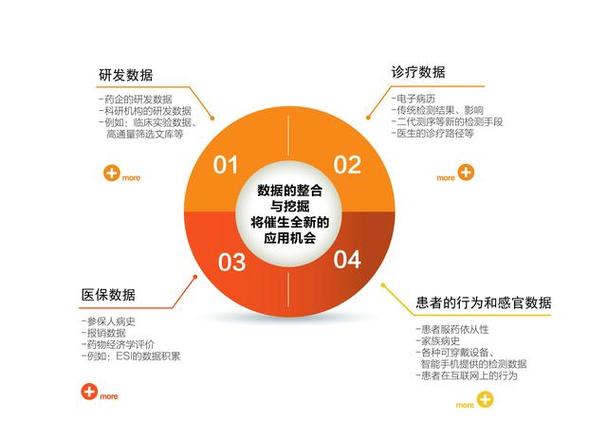 大数据分享和探索平台_数据探索