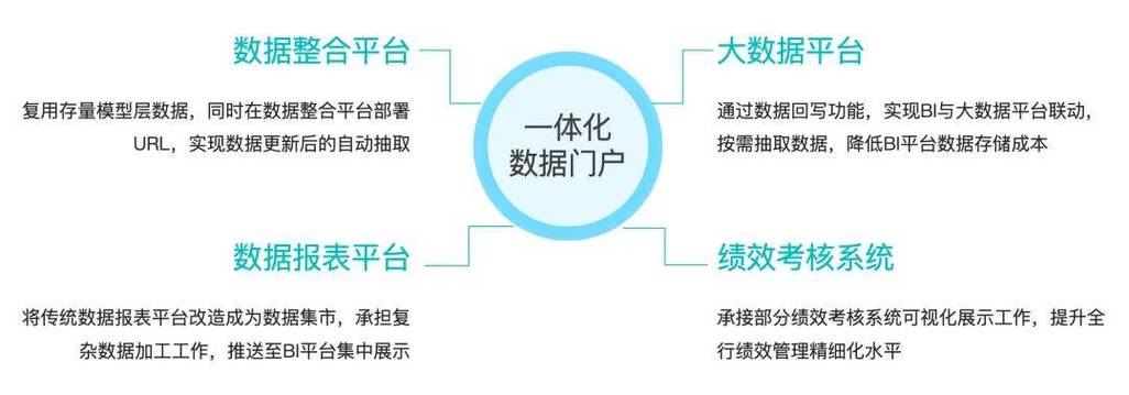 大数据分享和探索平台_数据探索