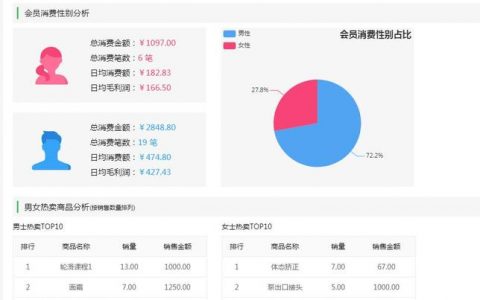 电商会员数据分析_会员