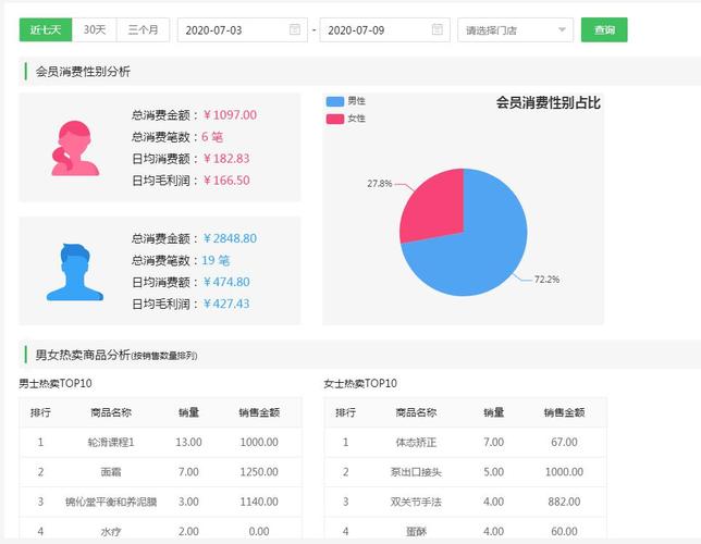 电商会员数据分析_会员