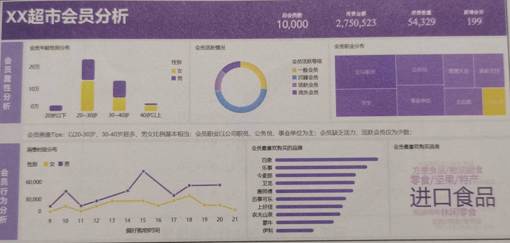 电商会员数据分析_会员