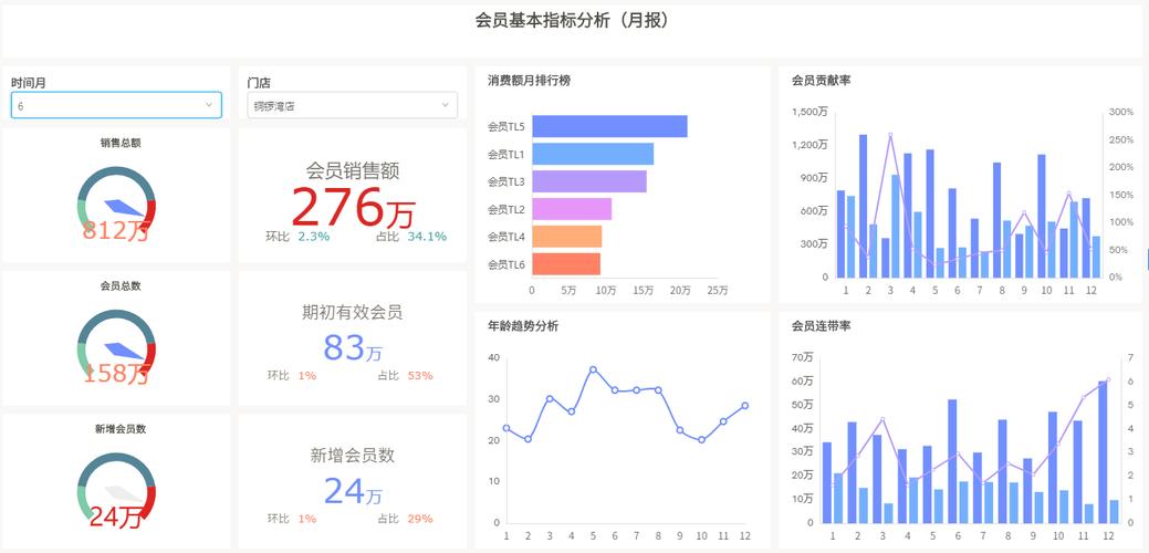 电商会员数据分析_会员