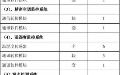 服务器机房托管_机房监控通知配置