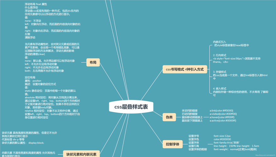 div css 中文网站模板_总体开发思路