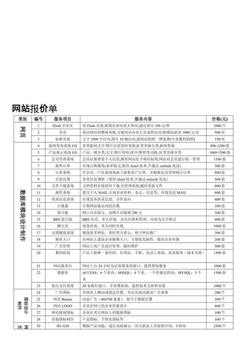东莞网站开发报价_联营商品规格对照报价单填写说明