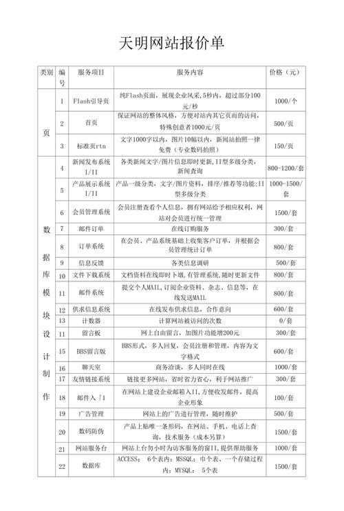 东莞网站开发报价_联营商品规格对照报价单填写说明