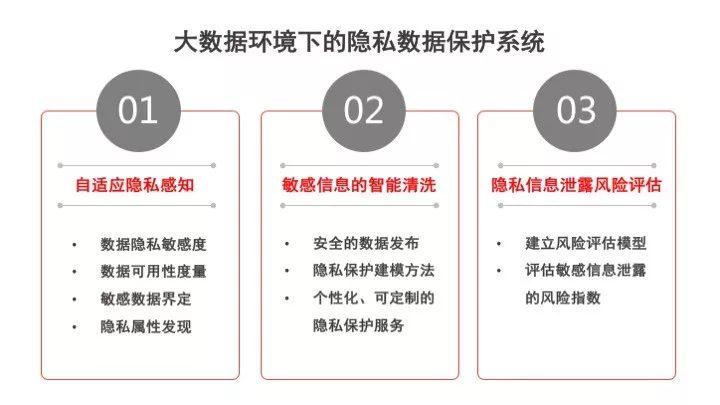 大数据技术负责人_数据保护技术