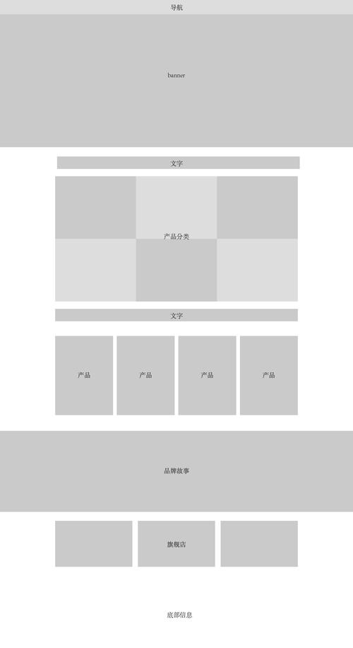 div css3网站布局_新建布局