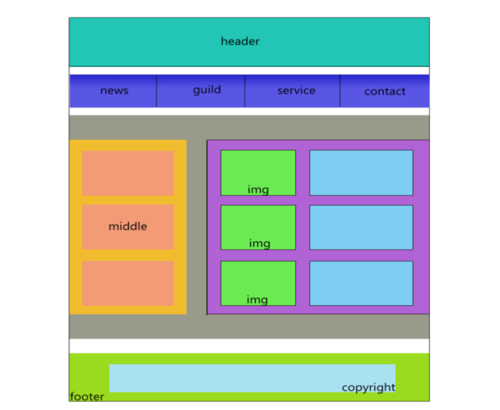div css3网站布局_新建布局