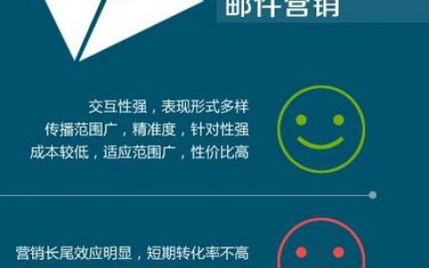 email营销软件_营销任务