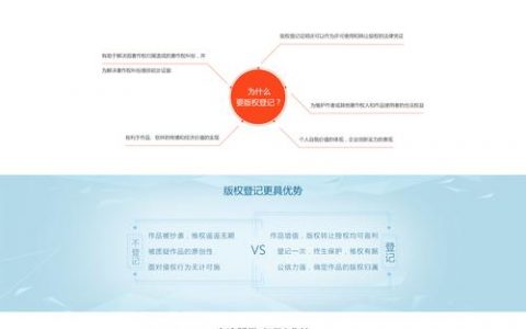 单页网站版权显示_查询版权