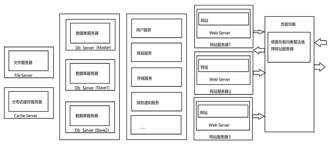 搭建网站空间_组织搭建