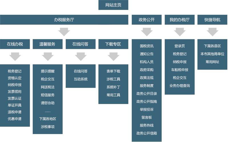 搭建网站空间_组织搭建