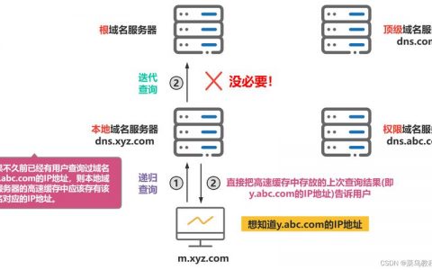 dns域名解析服务器_CoreDNS域名解析