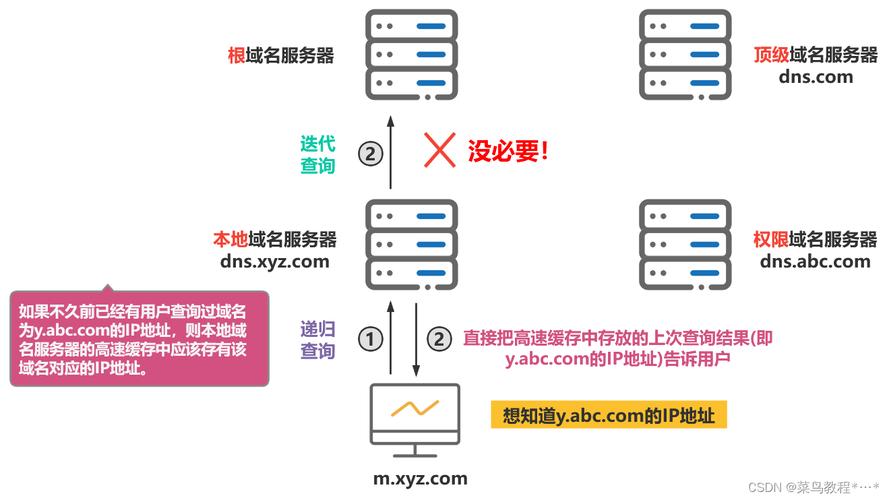 dns域名解析服务器_CoreDNS域名解析