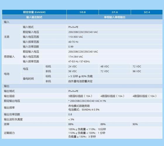 服务器备用电源价格_实例备用