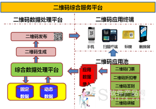 二维码网站建设_创建设备