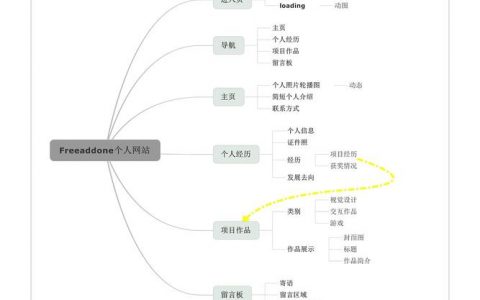 对网站二次开发的认识_认识iDME