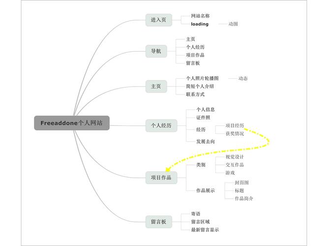 对网站二次开发的认识_认识iDME