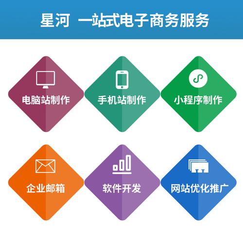 定制型网站制作_客户服务包