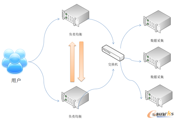 负载均衡ecs实现高可用加负载均_负载均衡