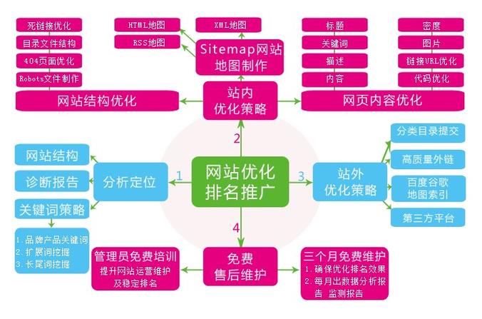 独立电商网站seo_网站推广（SEO设置）