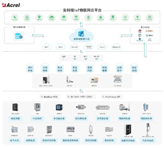 服务器技术措施_云管理方案支持哪些日志管理？