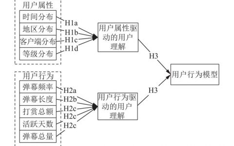 弹幕网站研究_使用DCS实现视频直播弹幕和社交网站评论的功能